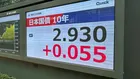 長期金利上昇　一時2.930％　日銀利上げ観測や財政懸念で
