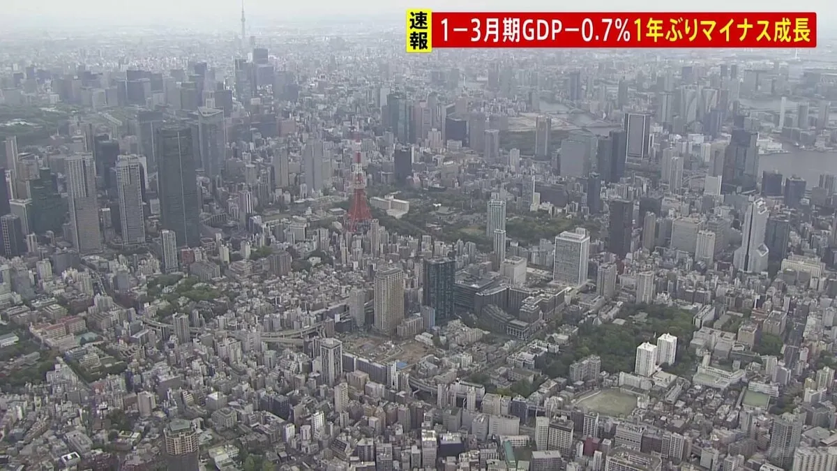 【速報】1-3月期のGDP　4四半期ぶりマイナス成長　年率マイナス0.7％　物価高で食料品などの消費落ち込む