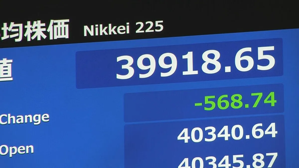 【速報】日経平均株価が一時600円以上値下がり　節目の4万円を割り込む