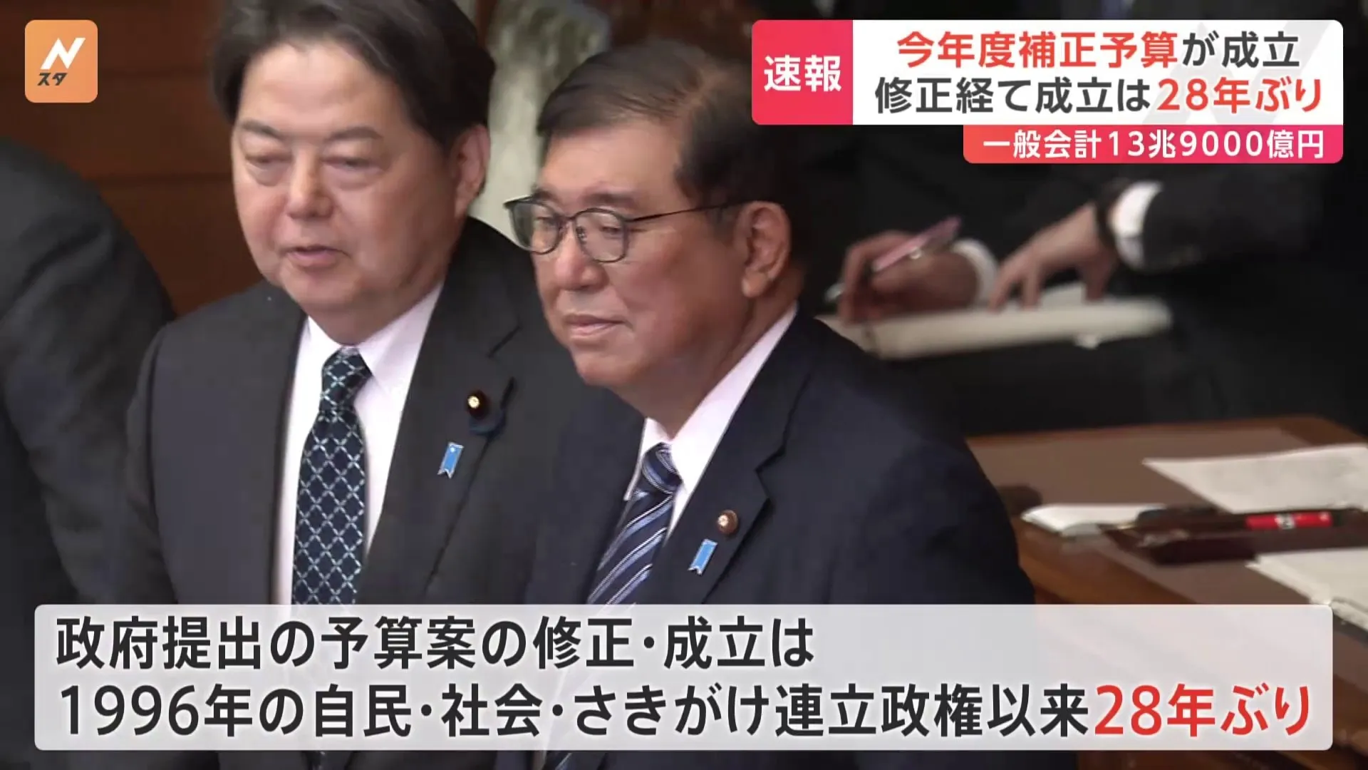 【速報】今年度補正予算案が参院本会議で可決・成立　一般会計13兆9000億円