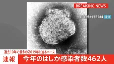 【速報】今年のはしか感染者数462人　過去10年で最多だった2019年に迫るペース　厚生労働省