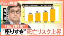 1日8時間以上は“座りすぎ”　高まる病気リスクに経済損失は年2825億円？実は“貧乏ゆすり”も対策に【Nスタ解説】