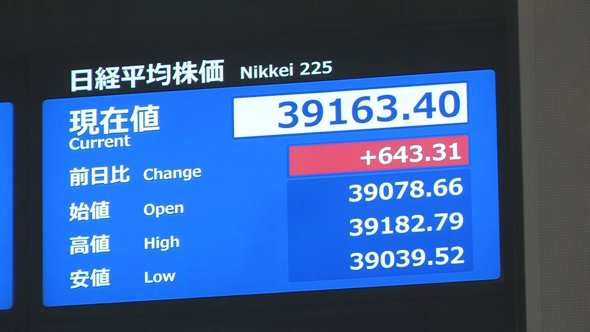 日経平均株価は一時600円超↑　カナダ・メキシコへの“トランプ関税”の1か月延期で