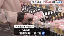 2月の食品値上げは674品目 前年同月比約6割減少　東京23区消費者物価指数2.0%の上昇 伸び率は前月比0.3%下落 伸び率やや緩やかに