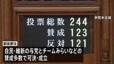 副首都構想を具体化するための法律が参議院本会議で可決・成立　27日に高市総理出席の集中審議