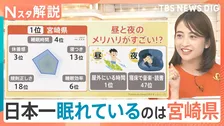宮崎県民は「昼と夜のメリハリ」がすごい？都市圏は「寝だめ」傾向？　「睡眠の秋」到来！全国睡眠県グランプリ【Nスタ解説】