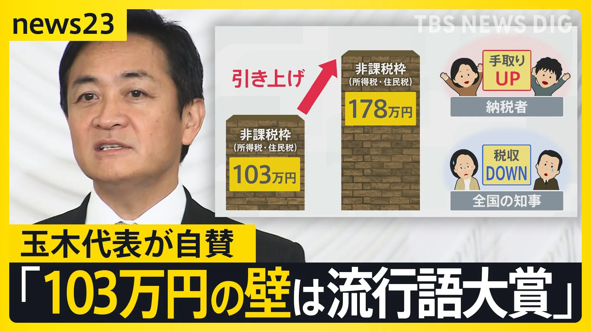 国民・玉木代表「103万円の壁は『流行語大賞』」 引き上げで懸念される“税収減” 「子育て予算の半分がすっ飛ぶ」鳥取県民の思いは？【news23】