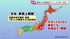 【独自】収支報告書「未提出」問題　少なくとも12人が過去にも未提出で“団体解散”　茨城・常総市長「代表として反省」