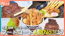 進化するフードコートグルメ！名店の味が続々！爆速ラーメンに爆速ハンバーグも！人気No.1に輝いた店は連日の大行列！【それスタ】