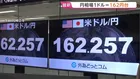 “止まらない円安”一時1ドル＝162円台前半に 約39年半ぶり水準　片山財務大臣「必要に応じ適切に対応」