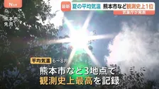今年の夏（6～8月）の平均気温、歴代5位の高温に 熊本市などで観測史上1位　東日本太平洋側は千葉豪雨などで降水量かなり多く　気象庁