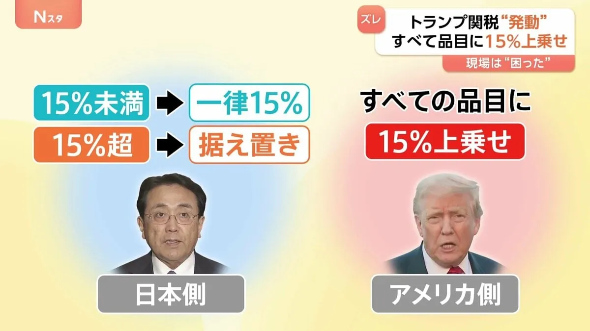 新たなトランプ関税が発動　“特例措置”はEUのみ、日本は記載なし 「全品目に15％が上乗せされる」 適用方法めぐり日米の食い違いが浮き彫りに
