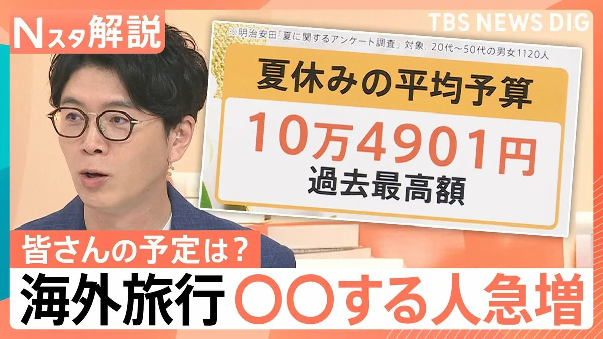 夏休み予算 初の10万円超も…「増やす人」「減らす人」二極化、国内旅行は予算アップ 海外旅行はダウンの理由【Nスタ解説】