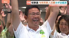 「一番困っている暮らし」沖縄県知事選挙で古謝玄太氏が過去最多42万票で初当選　圧勝の要因は“経済政策” 普天間基地の返還期日を政府に要請へ