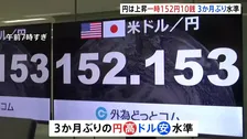 1ドル＝152円10銭台 3か月ぶりの円高・ドル安水準　トランプ氏「ドルの価値素晴らしい」発言で
