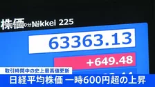 【速報】日経平均 一時600円以上値上がり　取引時間中の史上最高値を更新 6万3000円台での取引続く