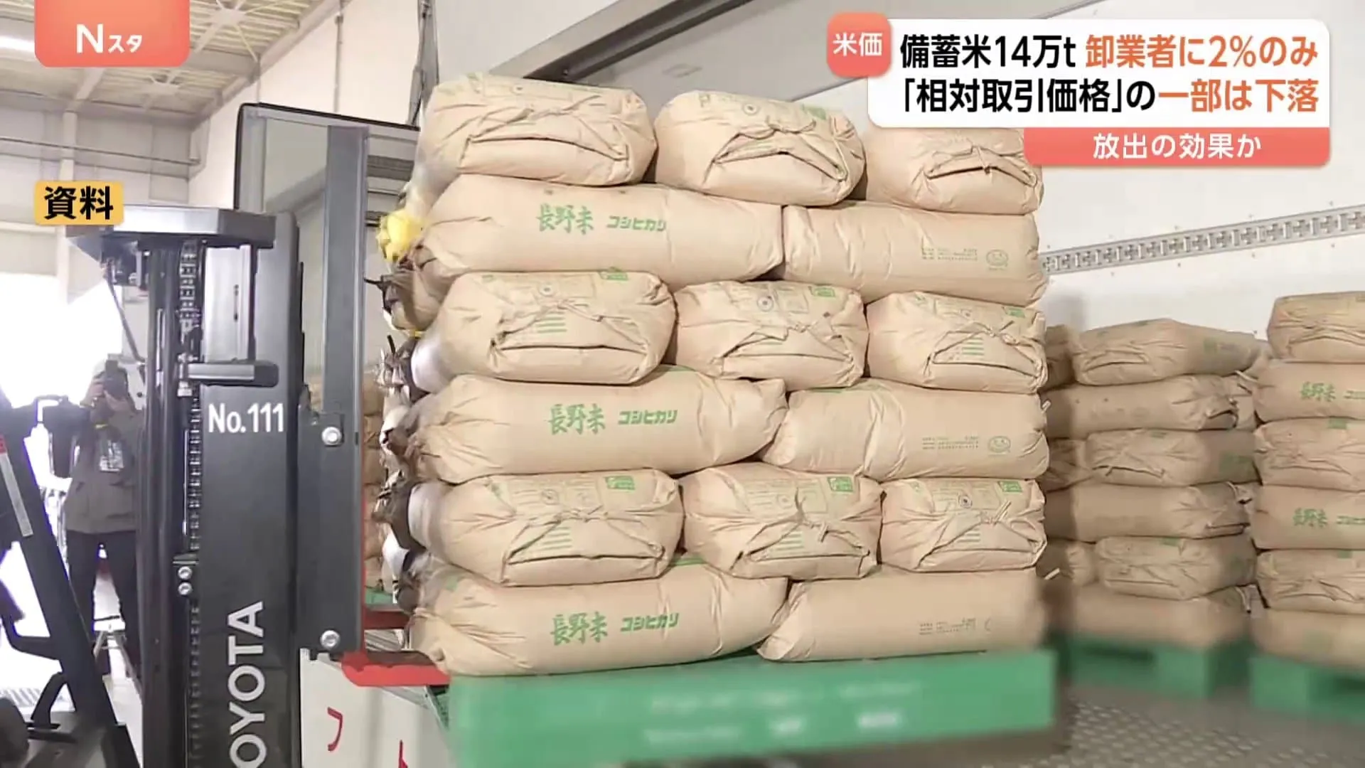 備蓄米14万トン 卸売業者には2%程度のみ 一方「放出」により3月の「相対取引価格」下がる “コメ騒動”の去年9月以来初下落