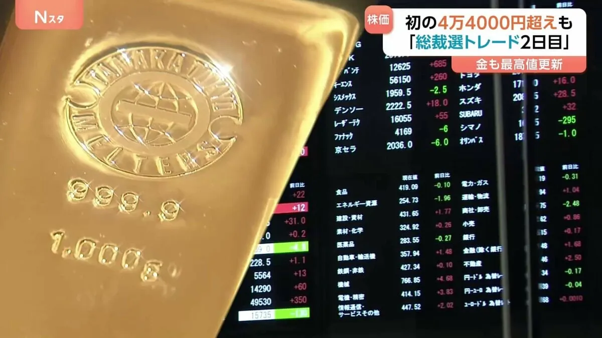 日経平均 一時4万4000円超　取引時間中の史上最高値更新　金も最高値更新で買取専門店では「持ち込みが2倍」