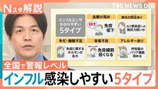 全国で警報レベル…猛威を振るうインフルエンザ　感染しやすい「5つの特徴」【Nスタ解説】