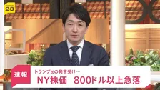 【速報】NY株価 一時800ドル以上急落 イラン停戦“失効”発言でリスク回避 原油価格は上昇