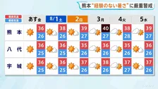 熊本“経験のない暑さ”に厳重警戒を 気温上がり日曜39℃、月曜40℃予想 夜間も高い気温が続く見通し【予報士解説】