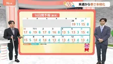 【11月28日 関東の天気】来週から師走の寒さへ
