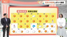 【2月13日 関東の天気】再び空気乾燥の日々…