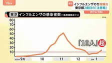 インフルエンザのち胃腸炎…東京都17年ぶりに1シーズン2度目の「注意報」インフルB型が流行