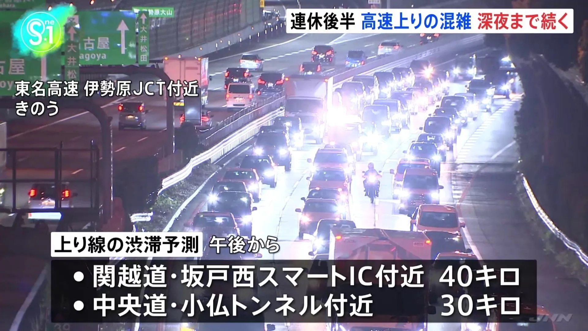 関東の高速道路　行楽帰りの車などで上りの混雑が深夜まで続く　中央道・小仏トンネル付近で16キロ　関越道・高坂SA付近で13キロ