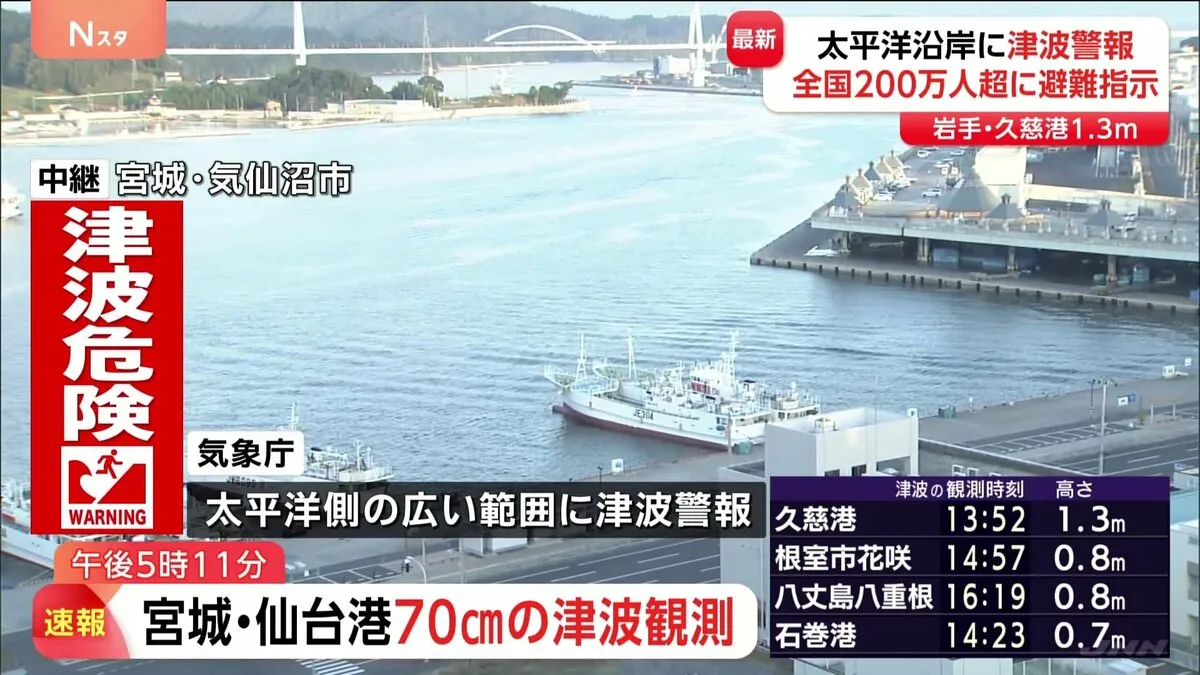 宮城県沿岸 津波警報は継続中 仙台港・石巻港で70センチの津波観測　ロシア・カムチャツカ半島付近を震源とする地震