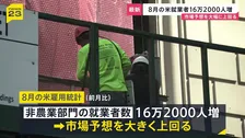 米8月雇用統計 +16万2000人 市場予想を大きく上回る　失業率は4.1％で前月から横ばい　FRB・今月15日からの会合で“利上げ”判断か