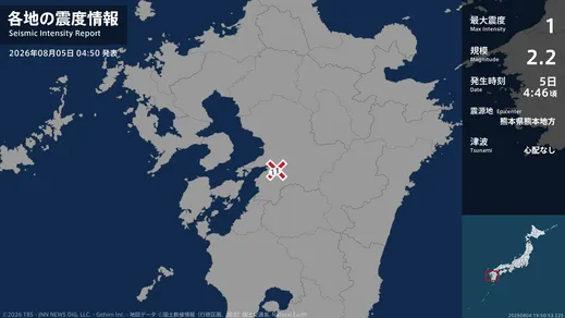 熊本県で最大震度1の地震　熊本県・宇城市、氷川町