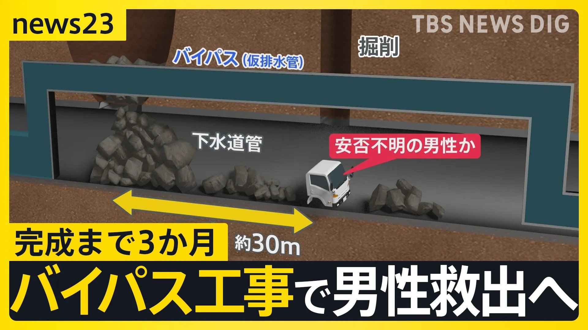 八潮の陥没 下水道の使用自粛が解除されるも「運転手見つかるまでは…」救出のためのバイパス工事に3か月【news23】