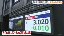 金利上昇で「家計負担」と「運用利回り」に両極端な影響の可能性　長期金利が世界で上昇 米10年物国債の利回り一時5％台