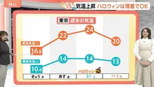 【10月30日 関東の天気】2026年の仮装 薄着でOK！