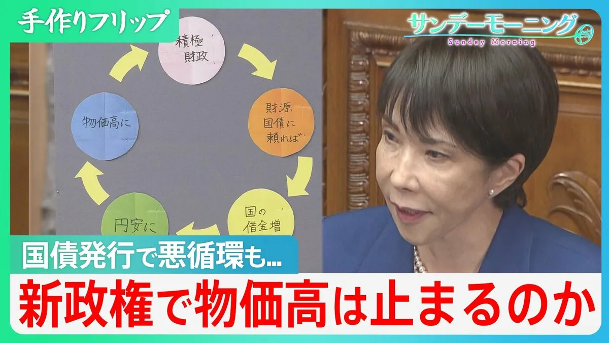 新政権で物価高は収まる? 「責任ある積極財政」は難しいバランス感覚に　国債発行で円安→物価高の悪循環も...【サンデーモーニング】