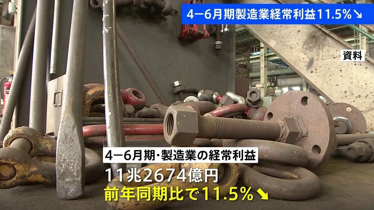 4－6月期の製造業の経常利益11.5％減少　“トランプ関税”の影響受ける輸送用機械は大幅マイナスに