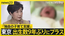 全国の出生数70万人で過去最少に…東京都は“9年ぶりにプラス”「人口のブラックホール」と呼ばれた都市の子育て支援とは？【news23】