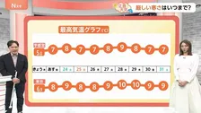 【1月23日 関東の天気】今シーズン一番の寒さ　厳しい寒さはいつまで？