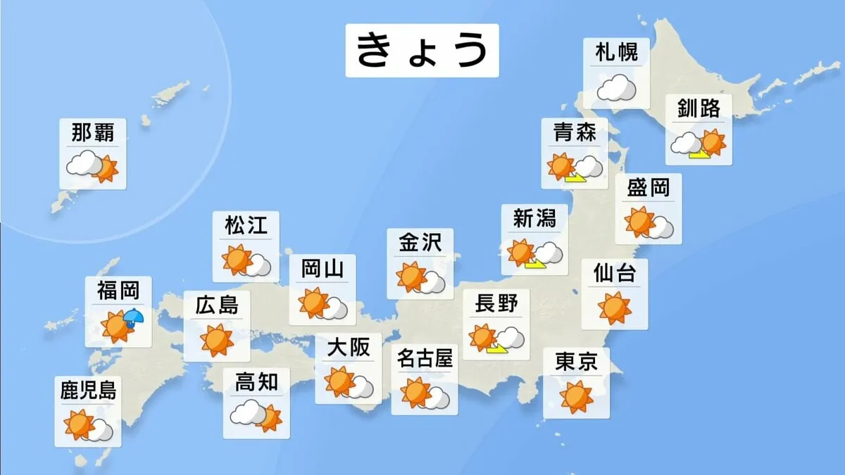 全国的に安定した夏空広がる　あすは大気の状態が不安定で突然の雷雨も