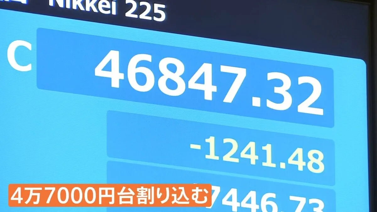 「9割近くの銘柄が下落していて」3連休明けの日経平均 一時1500円以上の値下がり　14日終値4万6847円　自公連立解消から政治の先行きに不透明感広がり