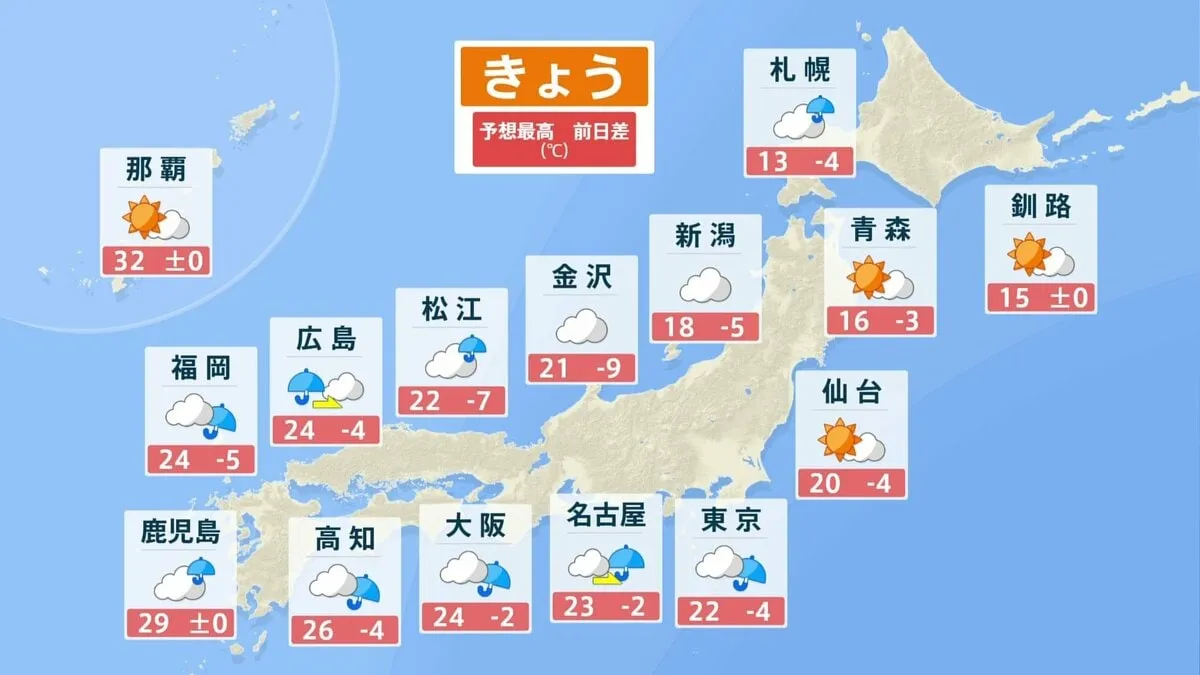 今日の天気　寒気流入で前日より気温ダウン　東京など朝より夜の方が冷える予想　週明け以降はさらに秋が本格化へ