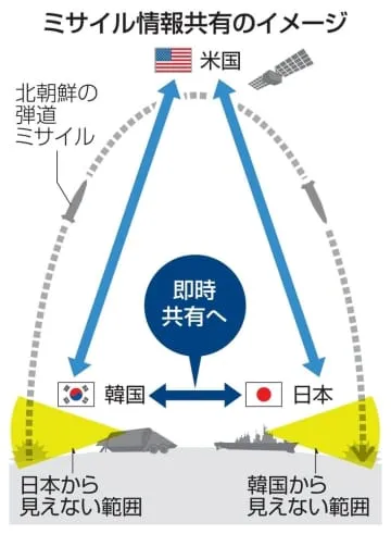 北朝鮮ミサイル発射、即時共有へ