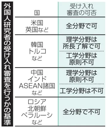 軍事転用技術の流出防止で新基準