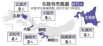 統一地方選、6政令市長選が告示