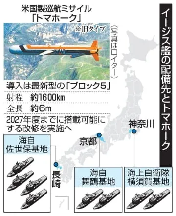 全イージス艦にトマホーク搭載へ