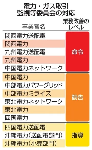 不正閲覧、改善命令を勧告