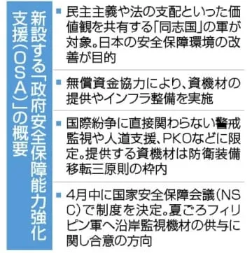 政府、同志国軍の支援制度決定へ