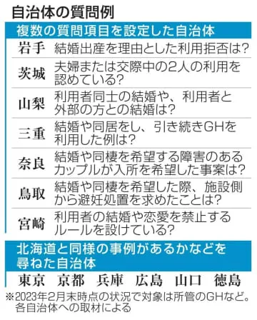 不妊処置、13都府県が実態調査