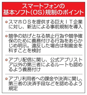 スマホOS企業に事前規制新法